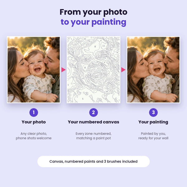 From your photo to a numbered canvas to your finished painting